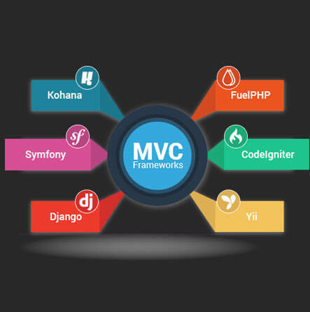 php-mvc-development